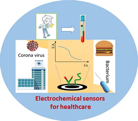 Electrolytic Sensor Method distribute|electrolytic sensors review.